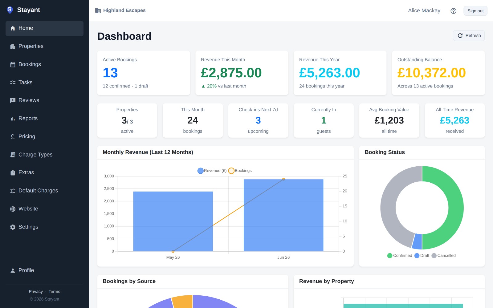The Stayant dashboard — live bookings, revenue and occupancy for a three-property portfolio