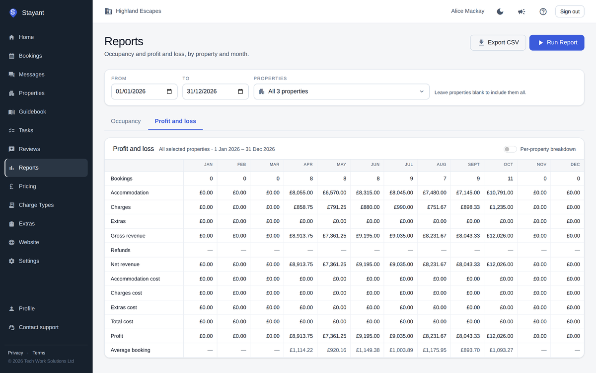 The profit and loss report